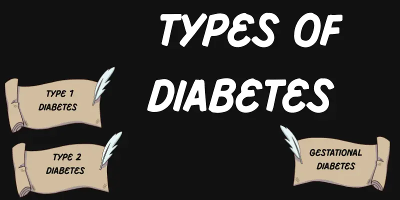 types of diabetes 