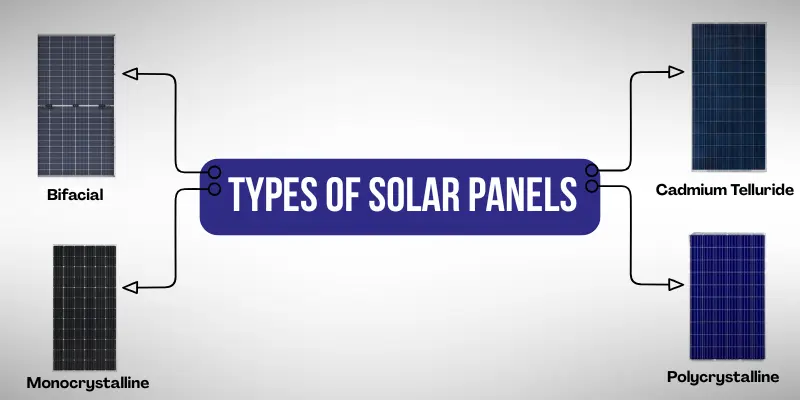 types of solar panels