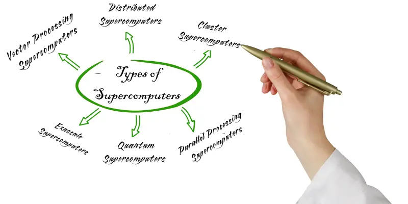 types of supercomputers

