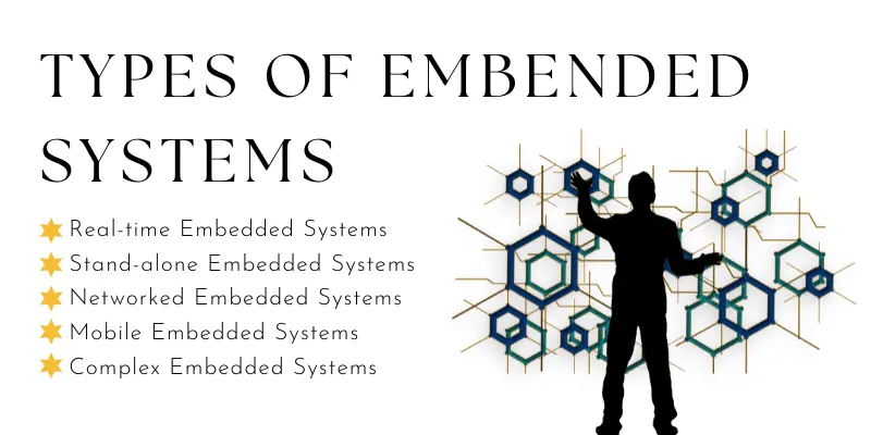 types of embended systems