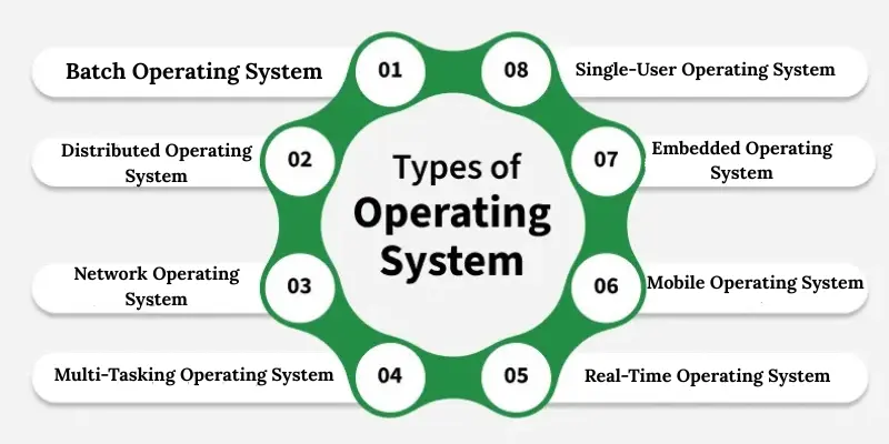 types of operating systems