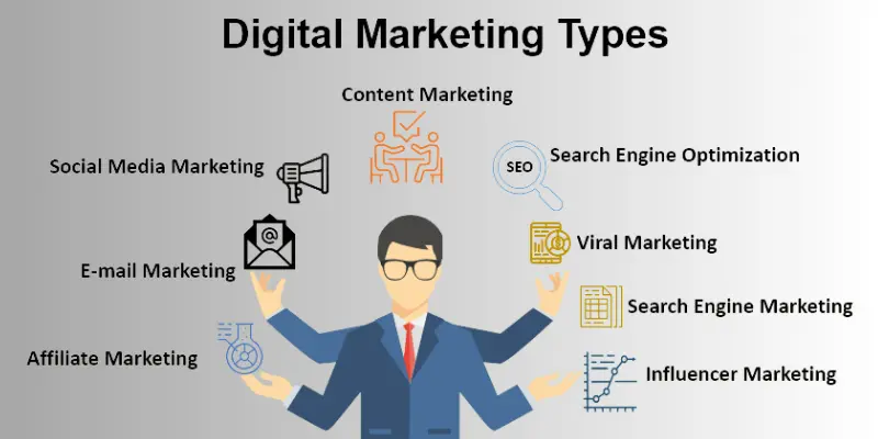 types of digital marketing