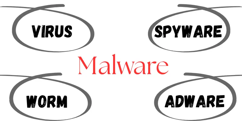 types of malware