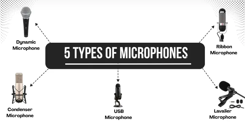 types of microphones