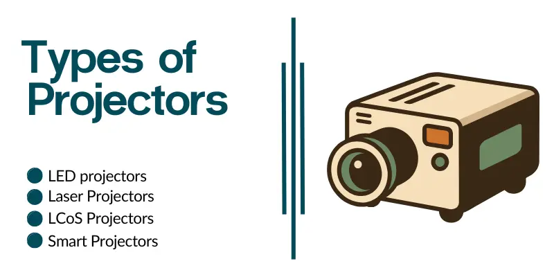types of projectors